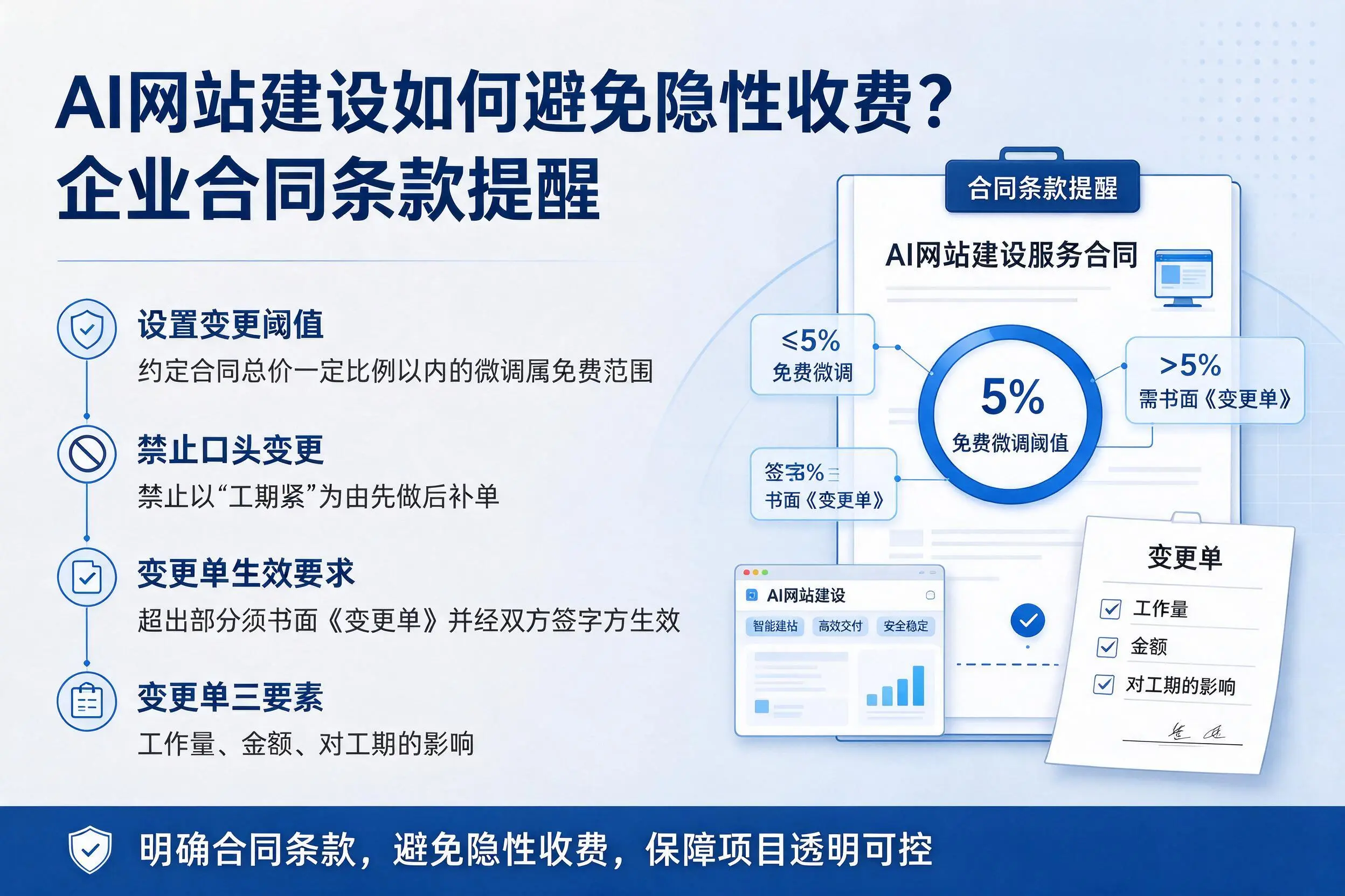 AI网站建设如何避免隐性收费？湖北企业合同条款提醒