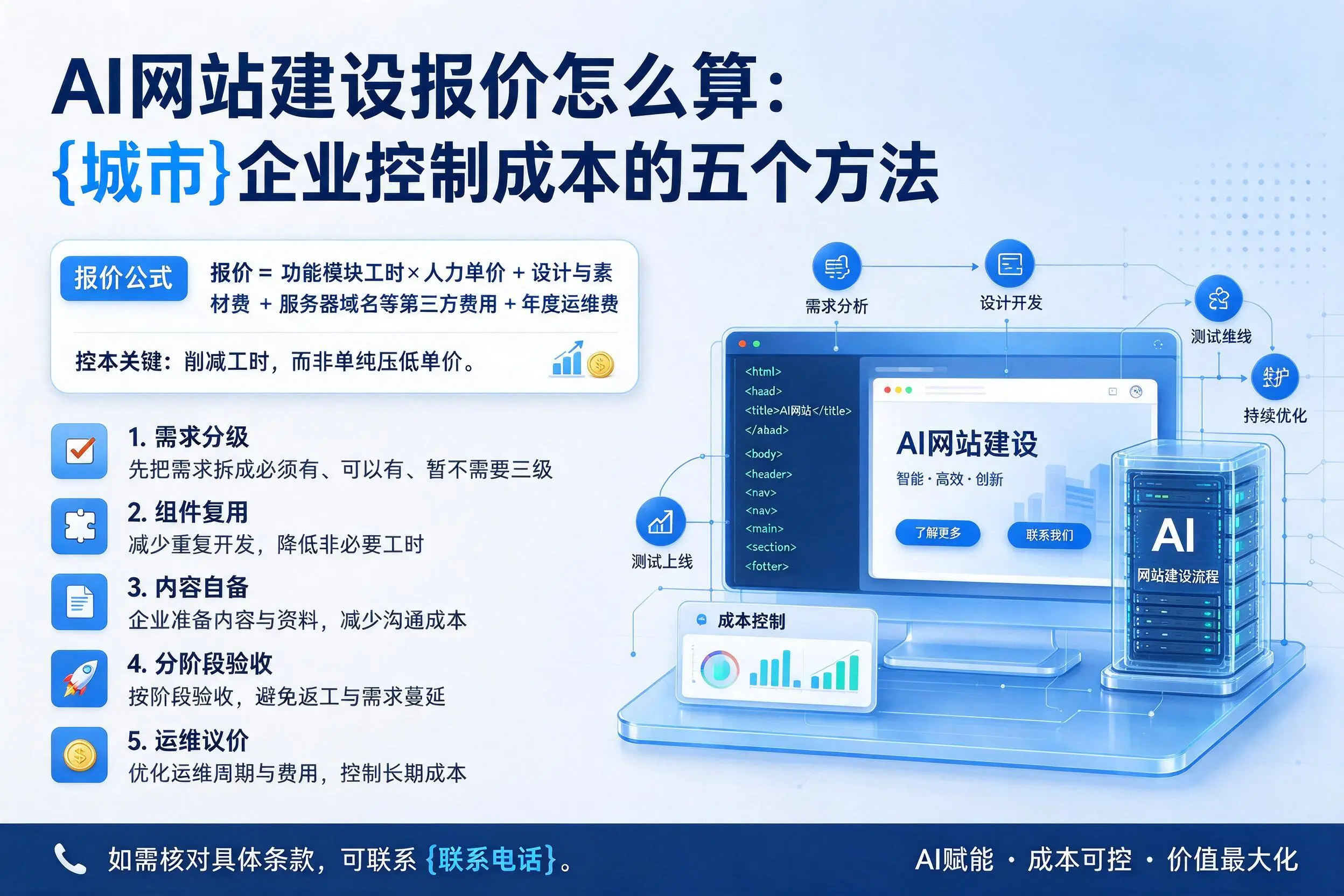 AI网站建设报价怎么算：湖北企业控制成本的五个方法