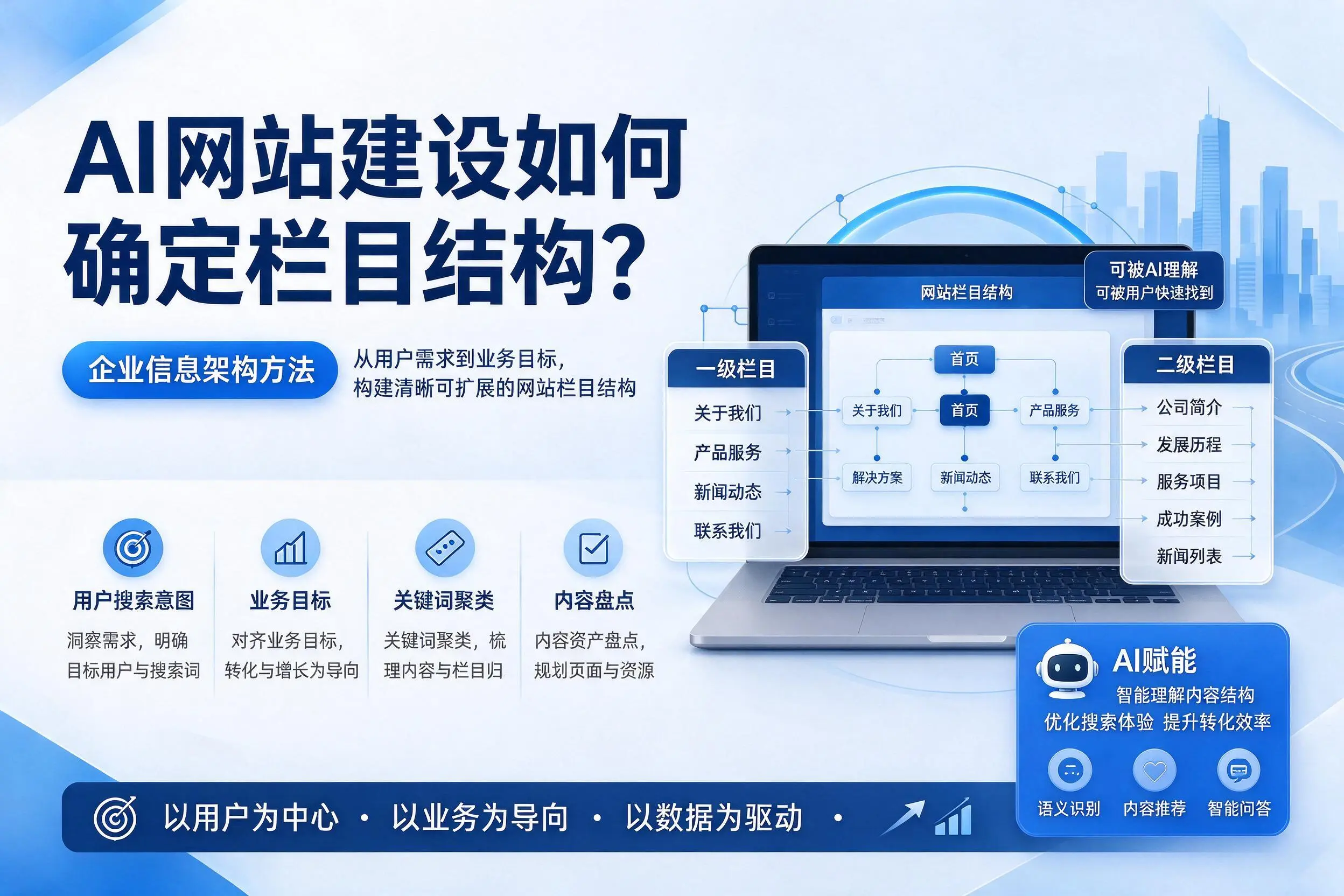 AI网站建设如何确定栏目结构?湖北企业信息架构方法