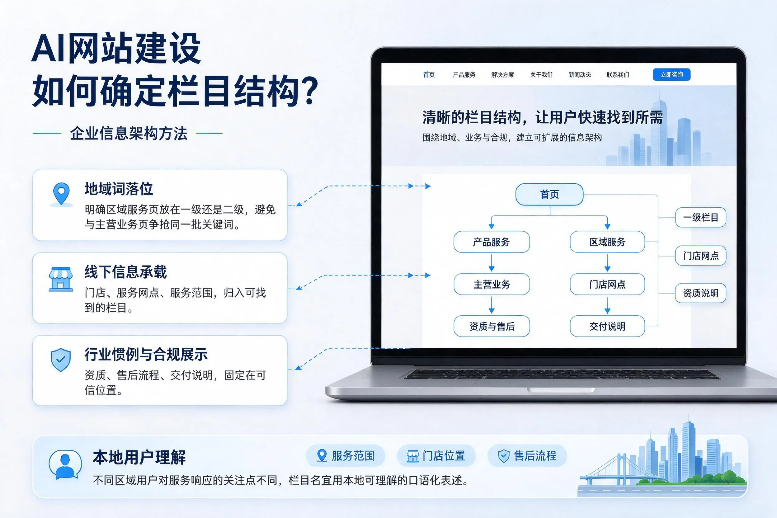 AI网站建设如何确定栏目结构?湖北企业信息架构方法