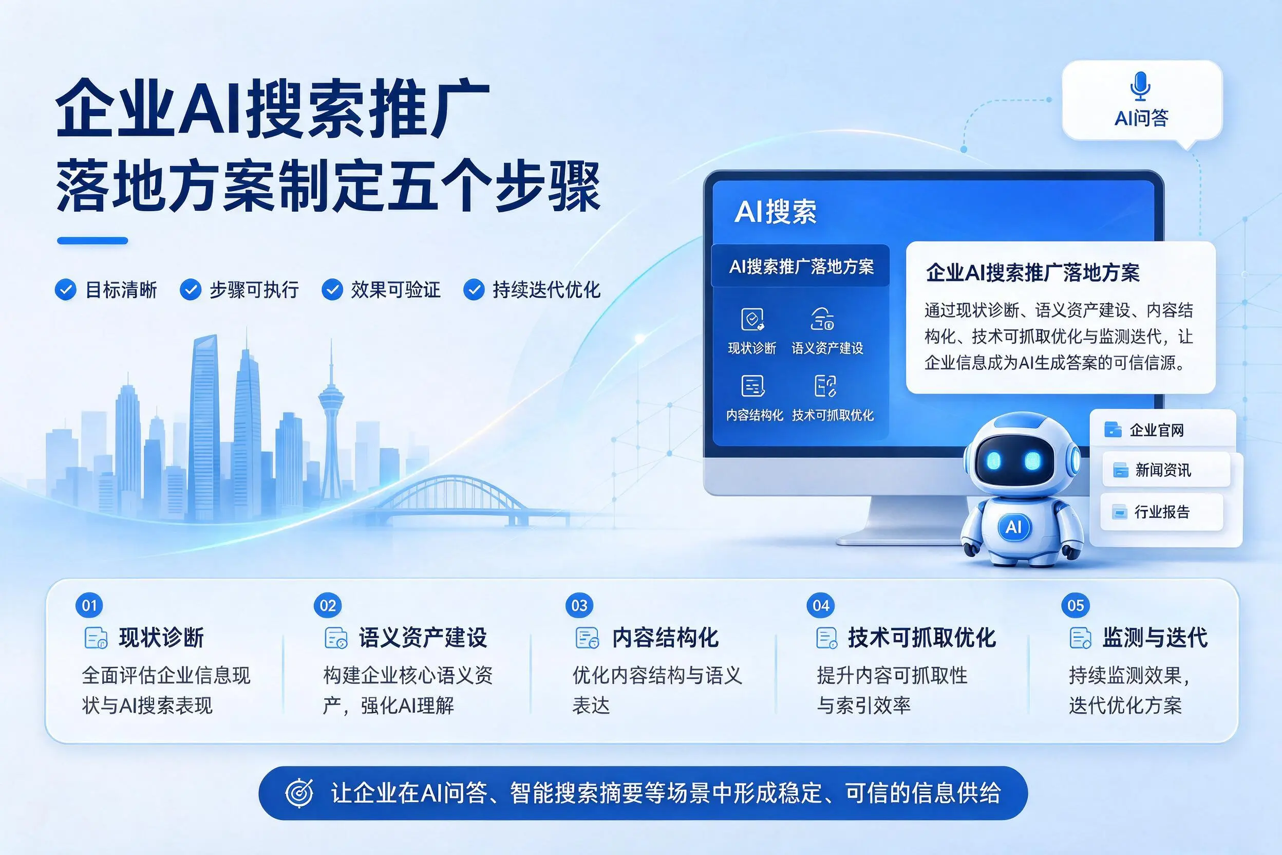 湖北企业AI搜索推广落地方案制定五个步骤
