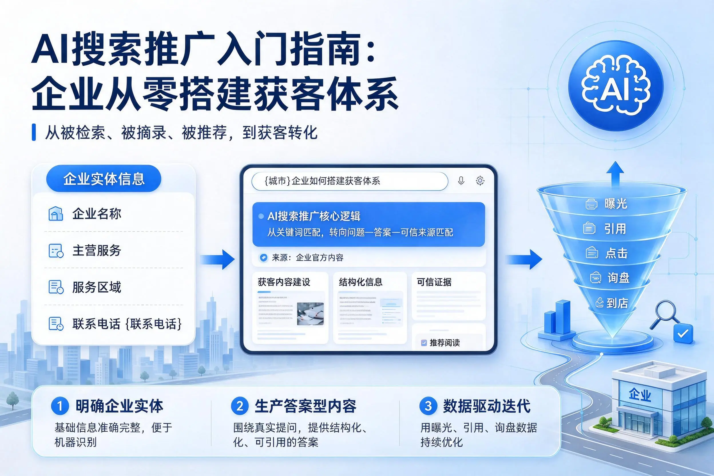 AI搜索推广入门指南：湖北企业从零搭建获客体系