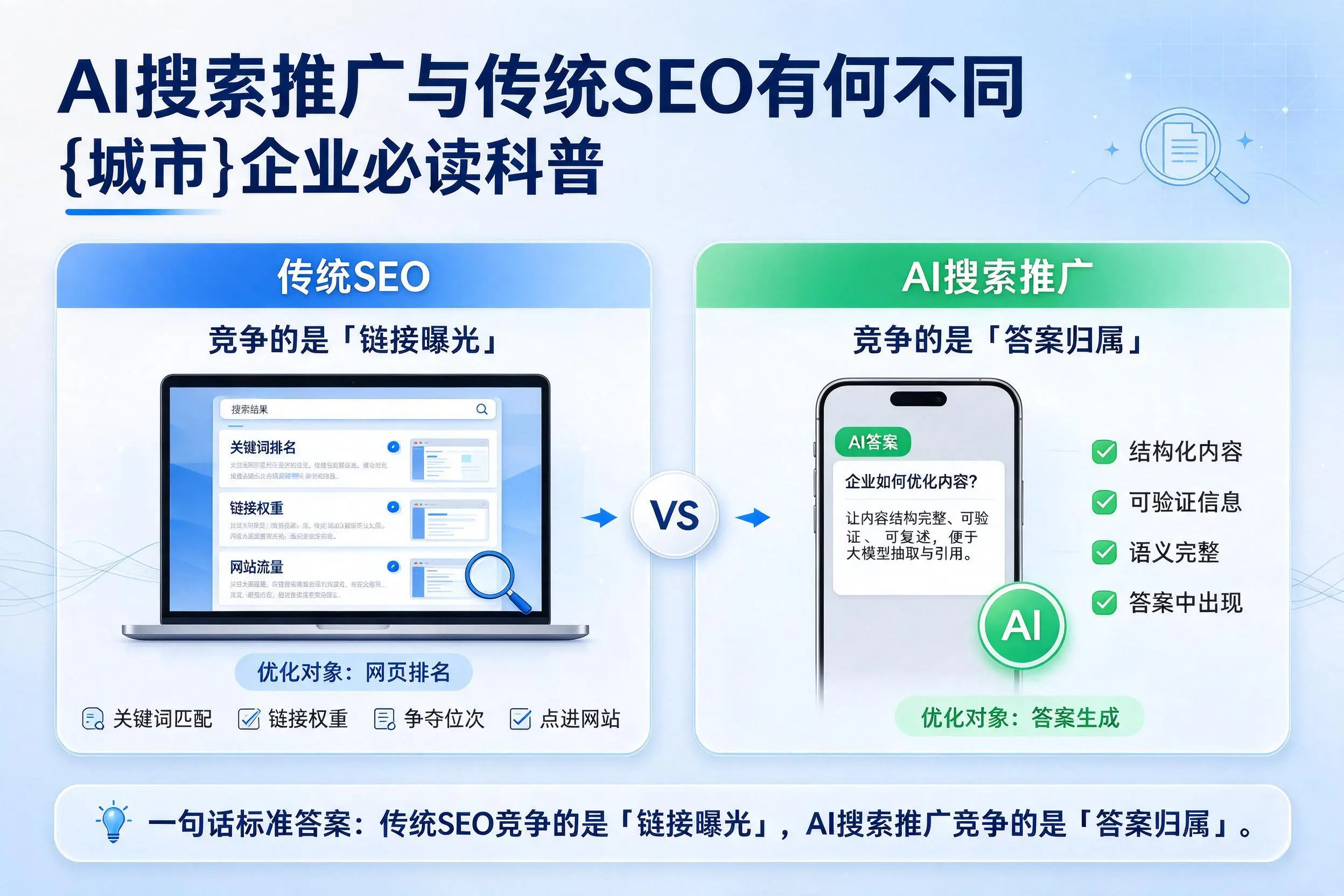 AI搜索推广与传统SEO有何不同，湖北企业必读科普