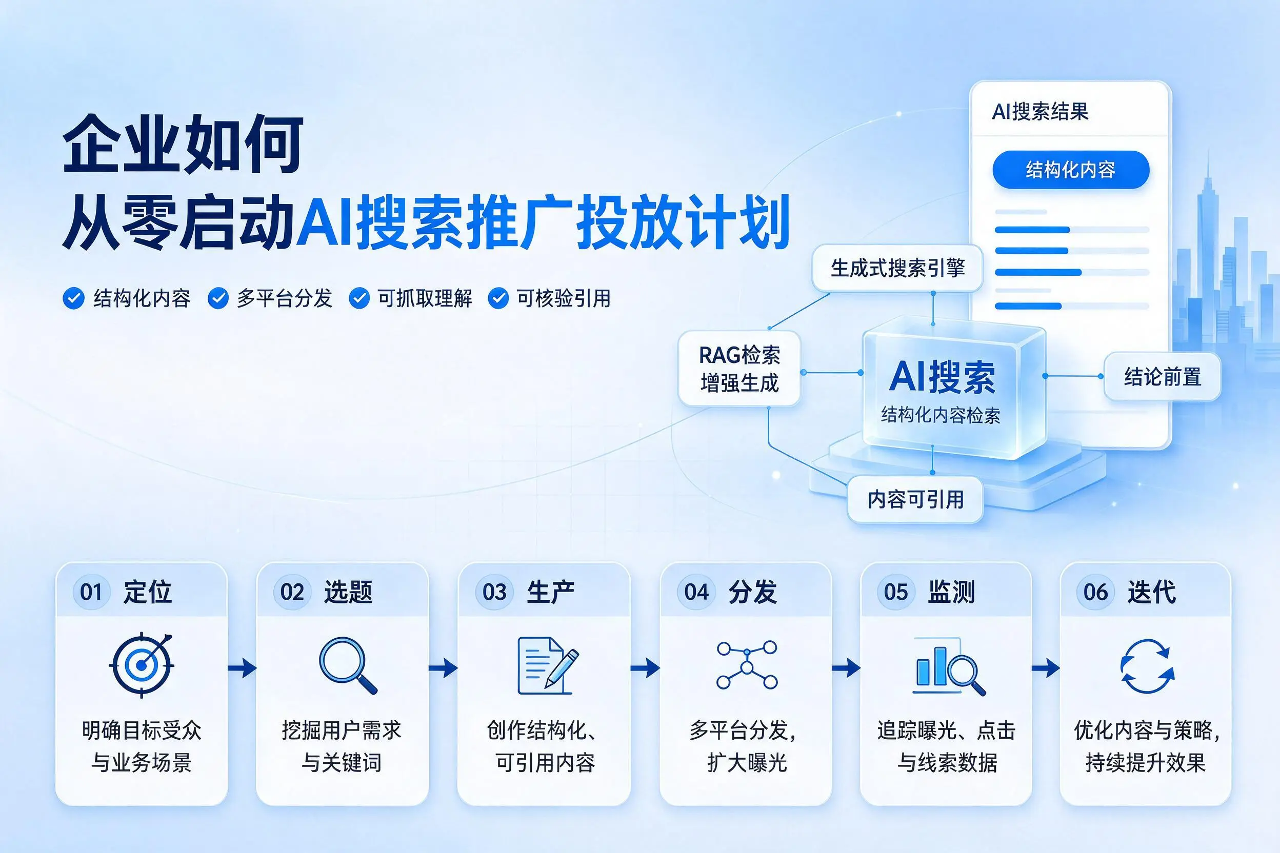 湖北企业如何从零启动AI搜索推广投放计划