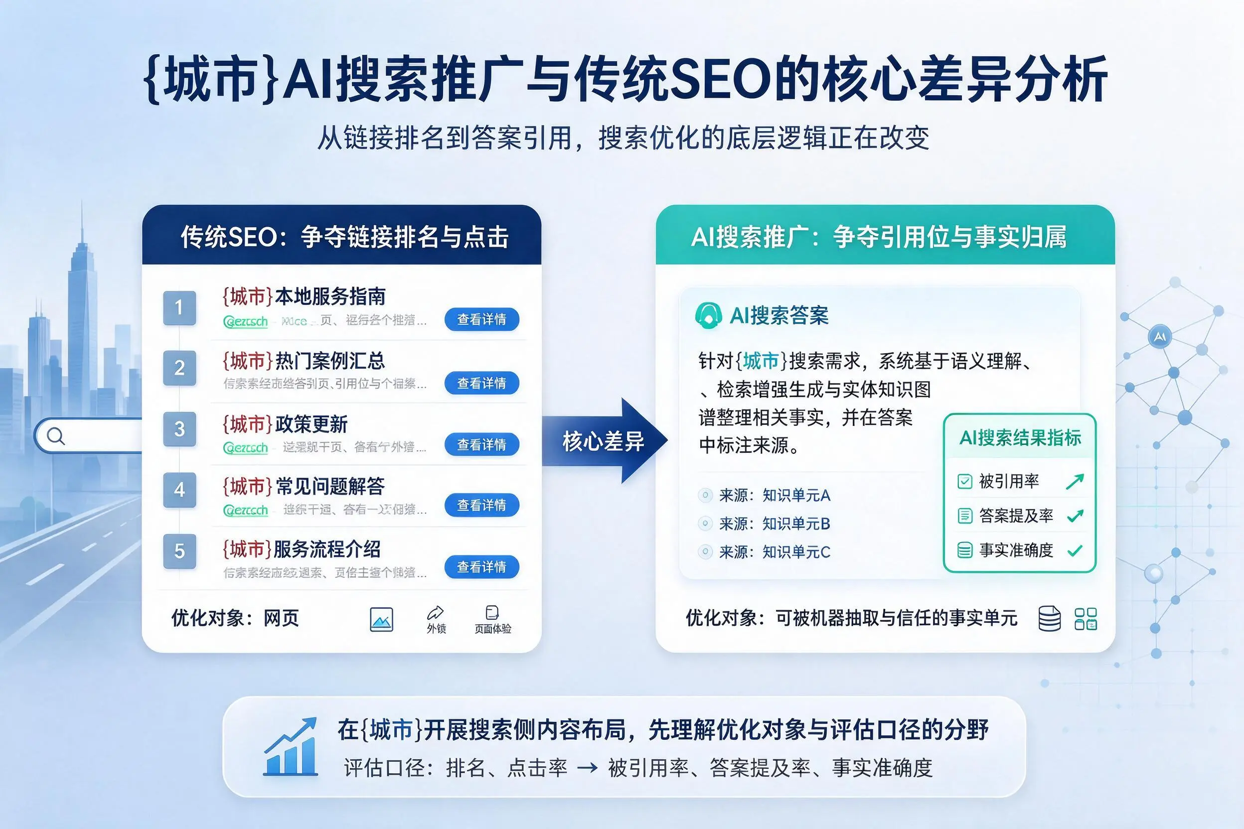 湖北AI搜索推广与传统SEO的核心差异分析